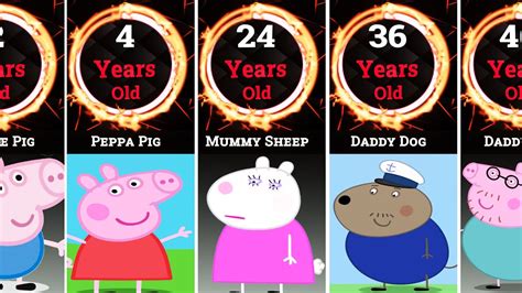 peppa pig age.